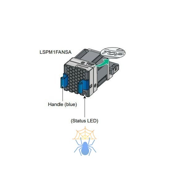 Блок вентиляторов H3C LSPM1FANSA Fan Module фото