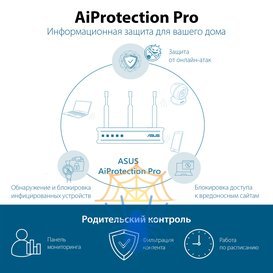 Роутер беспроводной Asus RT-AX89X AX6000 100/1000/10000BASE-T черный фото 12