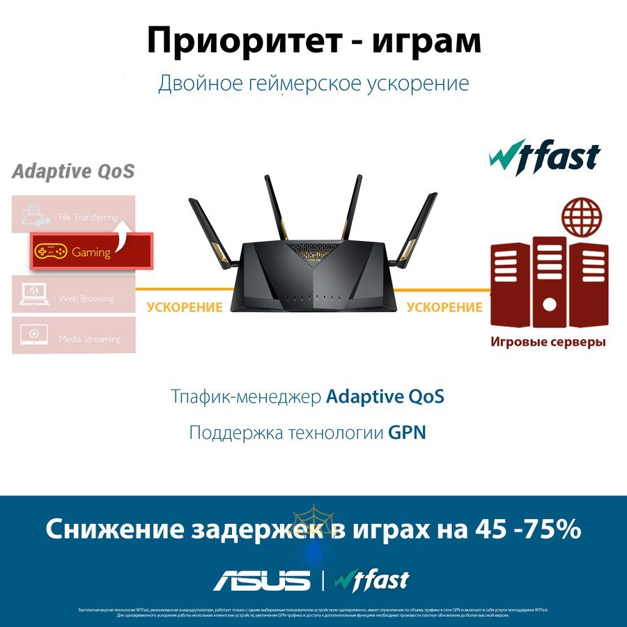 Роутер беспроводной Asus RT-AX88U PRO AX6000 10/100/1000/2500BASE-TX/4G ready черный фото 6