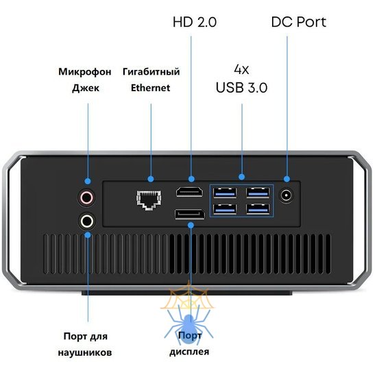 ПК Мини Chuwi CoreBox i5 1235U (1.3) 16Gb SSD512Gb Iris Xe Windows 11 Professional GbitEth WiFi BT серый фото 5