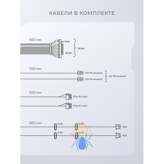 Блок питания Hiper ATX 650W HPB-650FMK2 80+ gold (20+4pin) APFC 120mm fan 6xSATA Cab Manag RTL фото 6