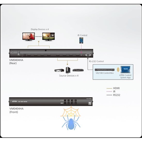 HDMI-коммутатор Aten VM0404HA