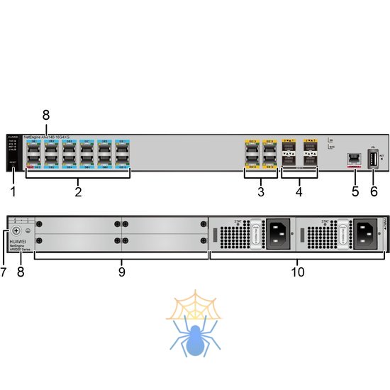 Huawei ar6140 16g4xg настройка