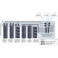 Коммутатор Cisco Nexus N5K-C5548P-FA_PKG3